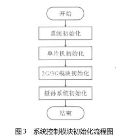 計算機軟硬件基礎(chǔ)知識 從核心組件到輔助設(shè)備