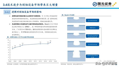 半導體行業(yè)深度報告 設(shè)備投資地圖與計算機軟硬件產(chǎn)業(yè)鏈解析